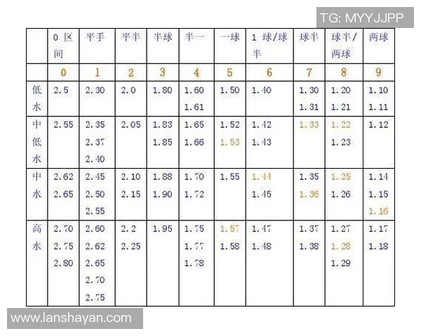 欧赔中上球队与中游球队的实力对比与赛季表现分析
